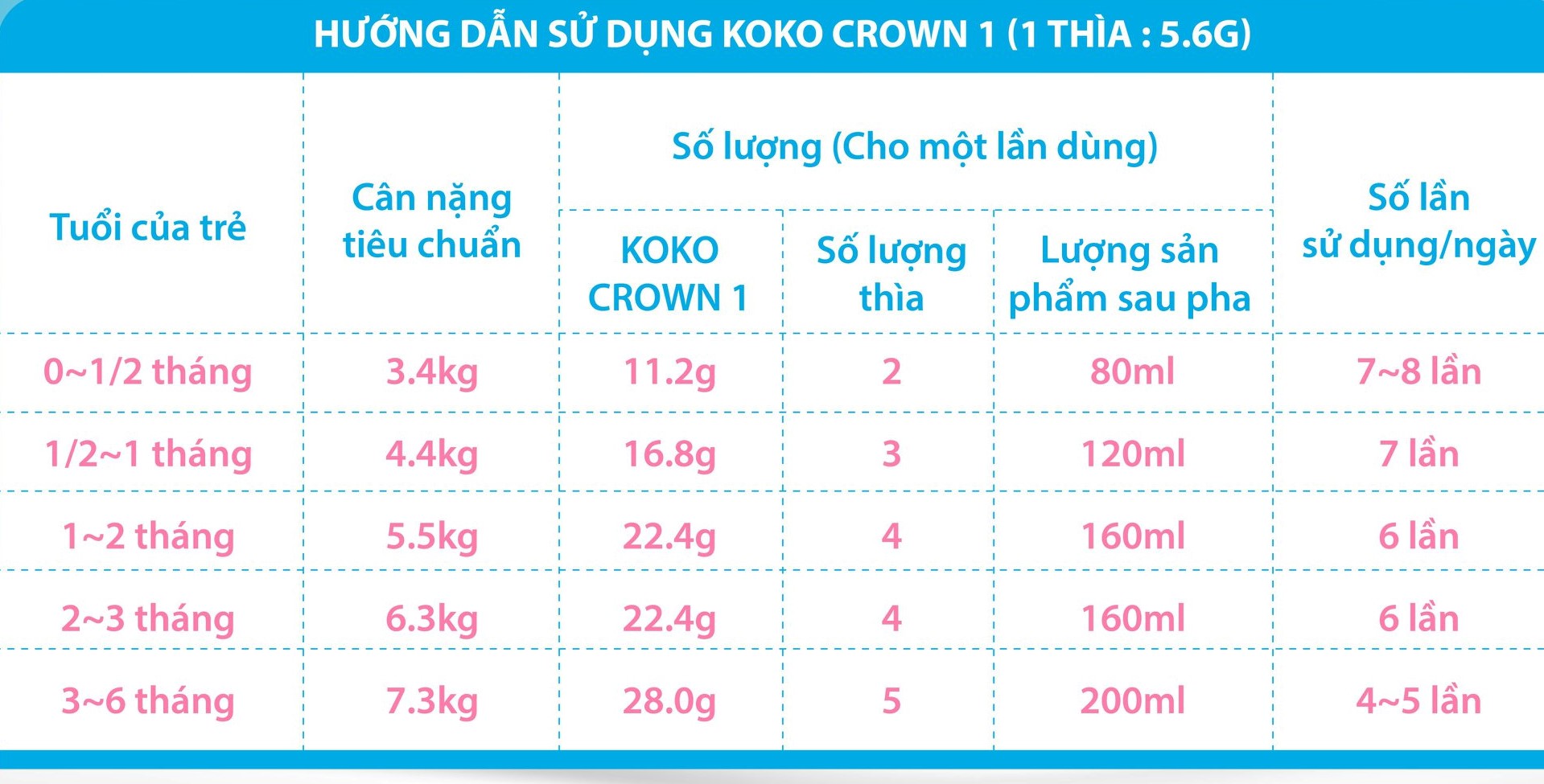 huong-dan-pha-sua-koko-crown-1