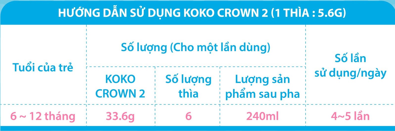 huong-dan-pha-sua-koko-crown-2