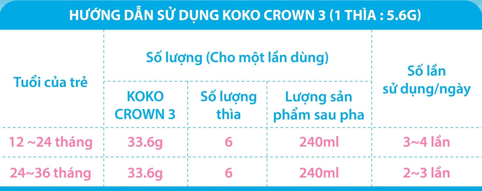 huong-dan-pha-sua-koko-crown-3