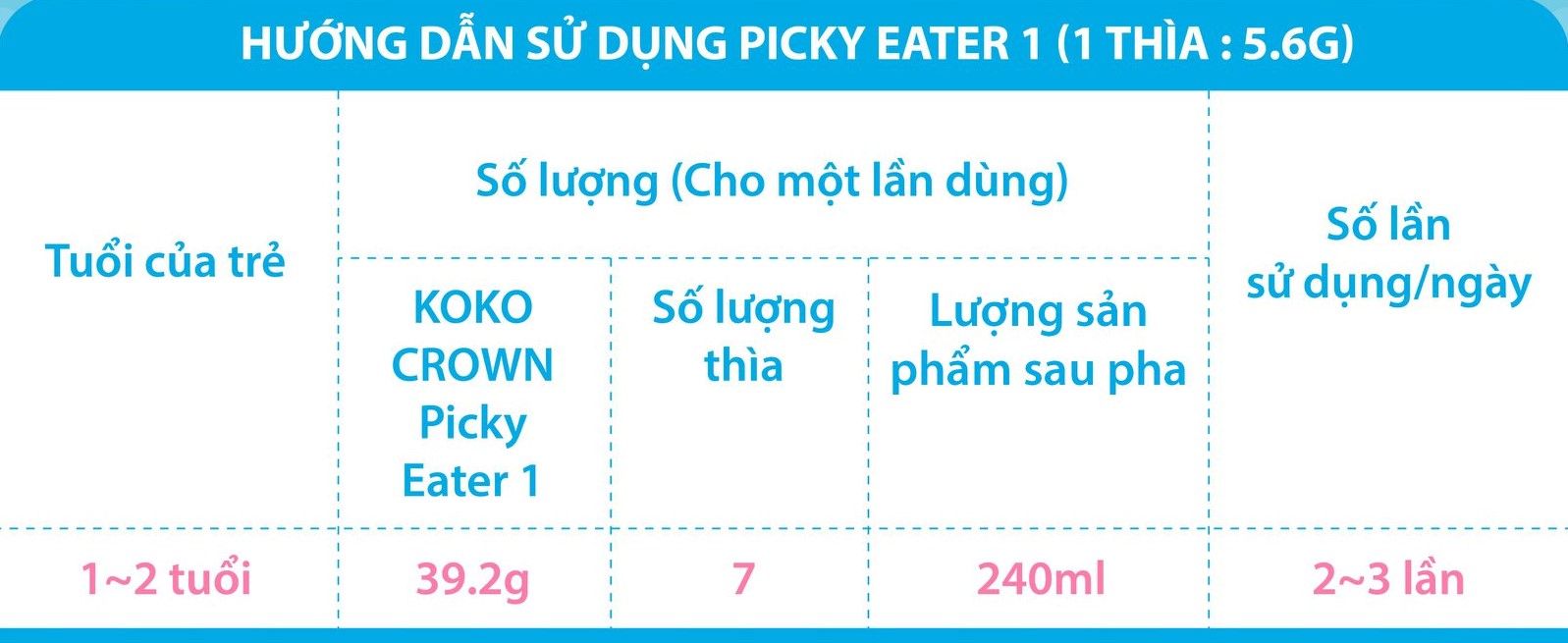 huong-dan-pha-sua-koko-crown-picky-eater-so-1