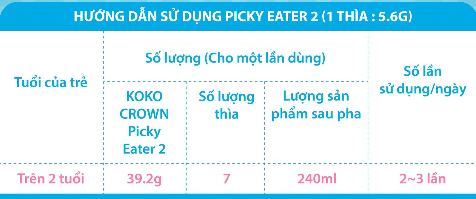 huong-dan-pha-sua-koko-crown-picky-eater-so-2